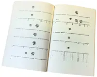 Pražské groše z let 1471 - 1526 - fotografie 2